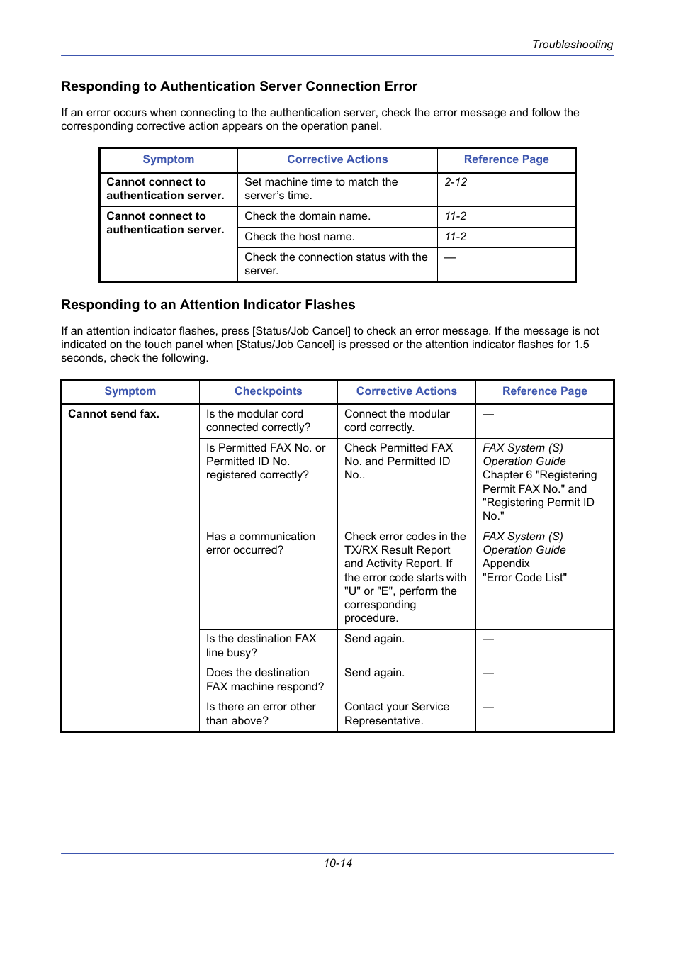 Responding to an attention indicator flashes | TA Triumph-Adler DCC 2725 User Manual | Page 350 / 436