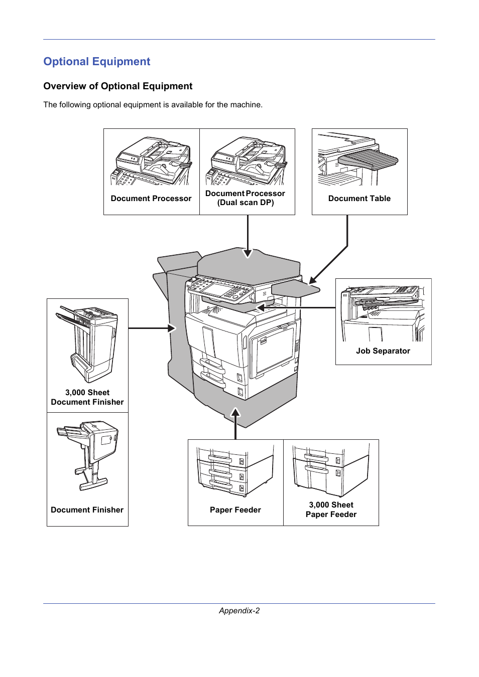 Optional equipment, Overview of optional equipment | TA Triumph-Adler DCC 2725 User Manual | Page 396 / 436