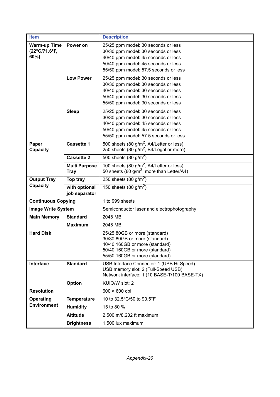 TA Triumph-Adler DCC 2725 User Manual | Page 414 / 436