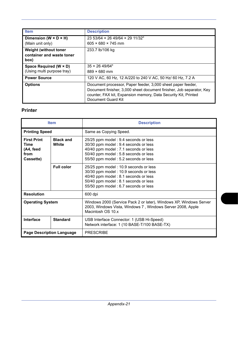 Printer | TA Triumph-Adler DCC 2725 User Manual | Page 415 / 436