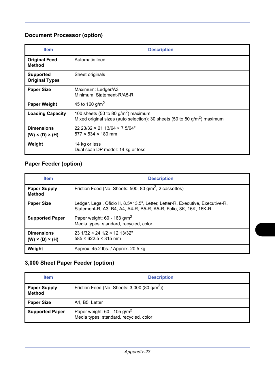 Document processor (option), Paper feeder (option), 3,000 sheet paper feeder (option) | TA Triumph-Adler DCC 2725 User Manual | Page 417 / 436
