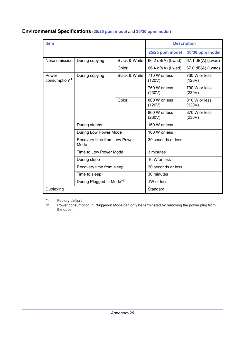 Environmental specifications | TA Triumph-Adler DCC 2725 User Manual | Page 420 / 436