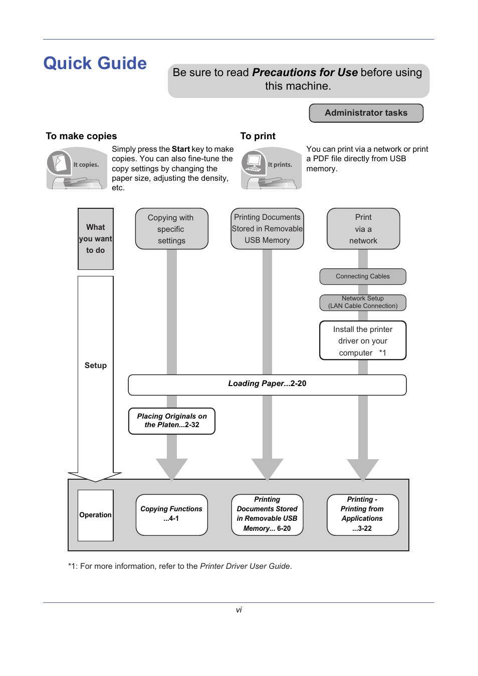 Quick guide, To make copies, To print | TA Triumph-Adler DCC 2725 User Manual | Page 8 / 436
