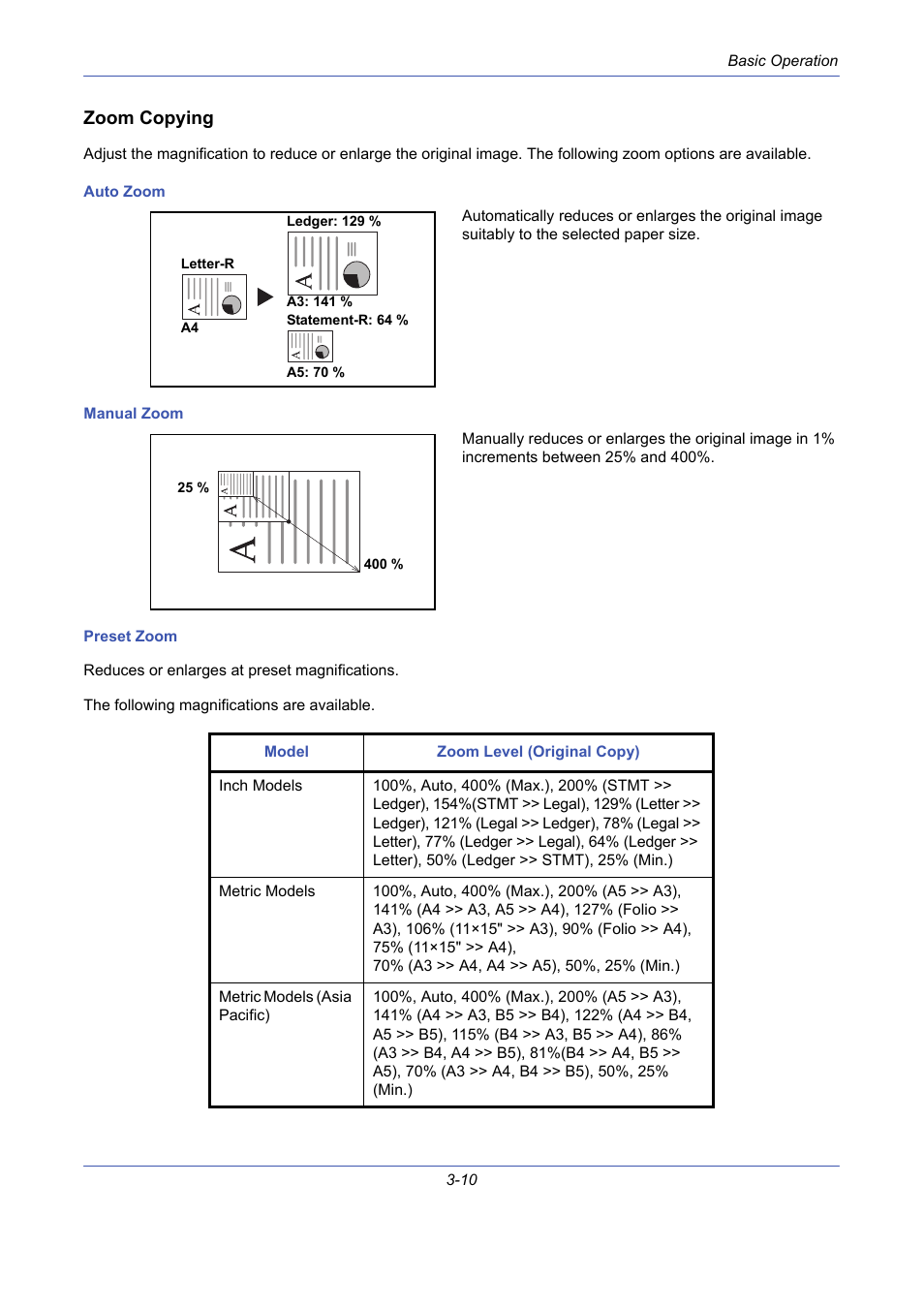 Zoom copying | TA Triumph-Adler DCC 2725 User Manual | Page 82 / 436