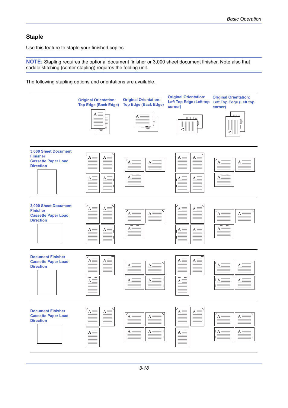 Staple | TA Triumph-Adler DCC 2725 User Manual | Page 90 / 436