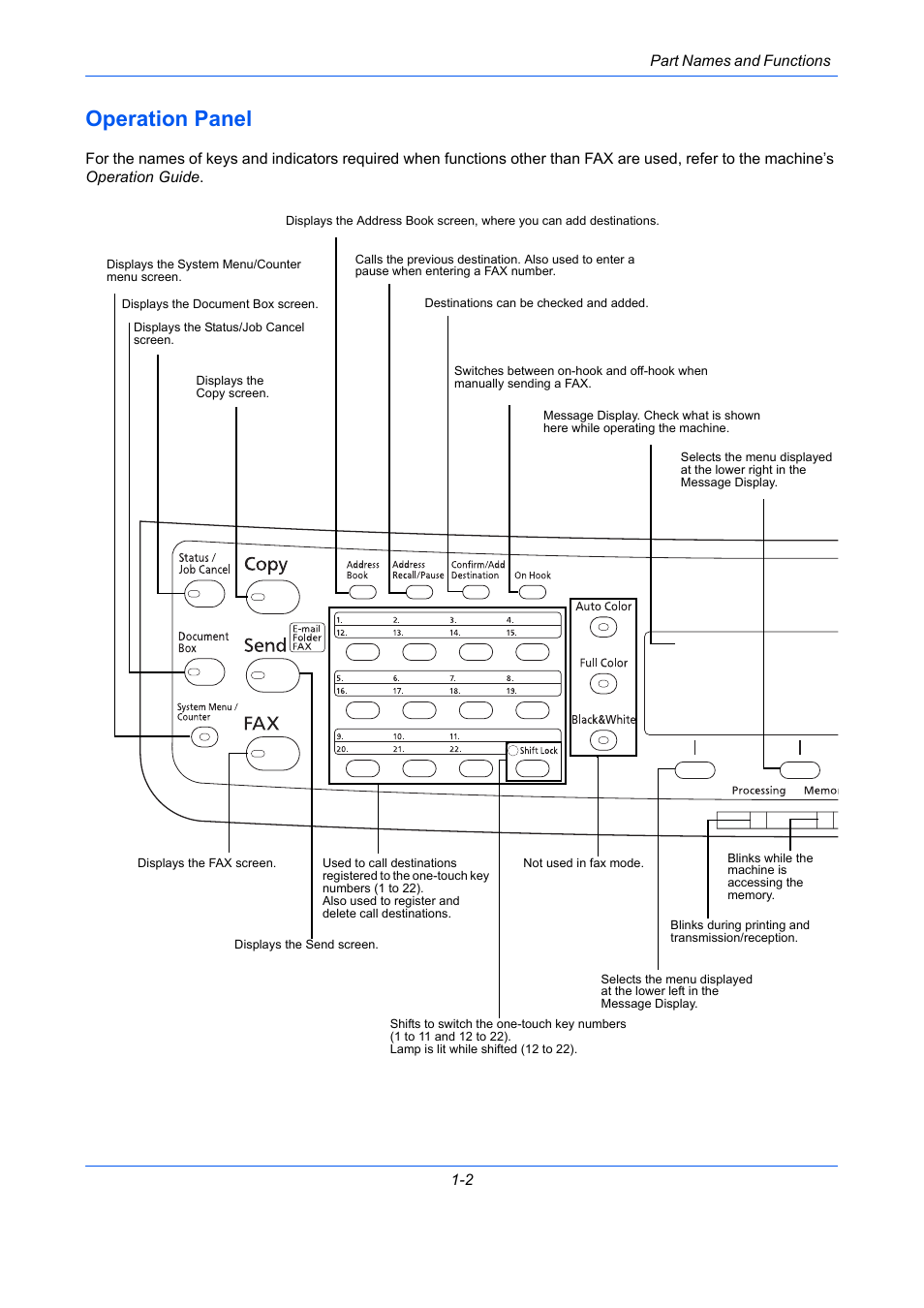 Operation panel, Operation panel -2 | TA Triumph-Adler DCC 2726 User Manual | Page 17 / 204