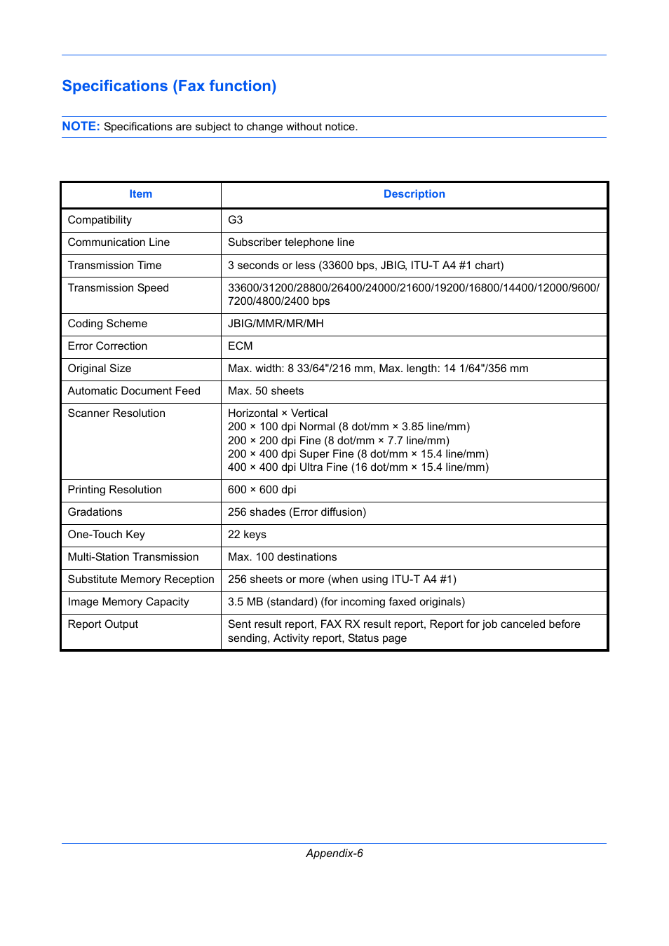 Specifications (fax function), Specifications (fax function) on appendix-6 | TA Triumph-Adler DCC 2726 User Manual | Page 187 / 204