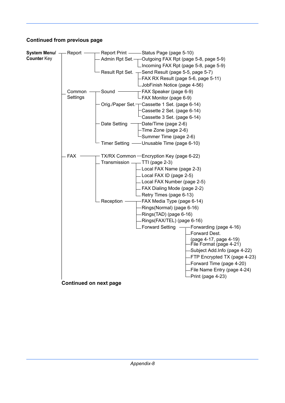 TA Triumph-Adler DCC 2726 User Manual | Page 189 / 204