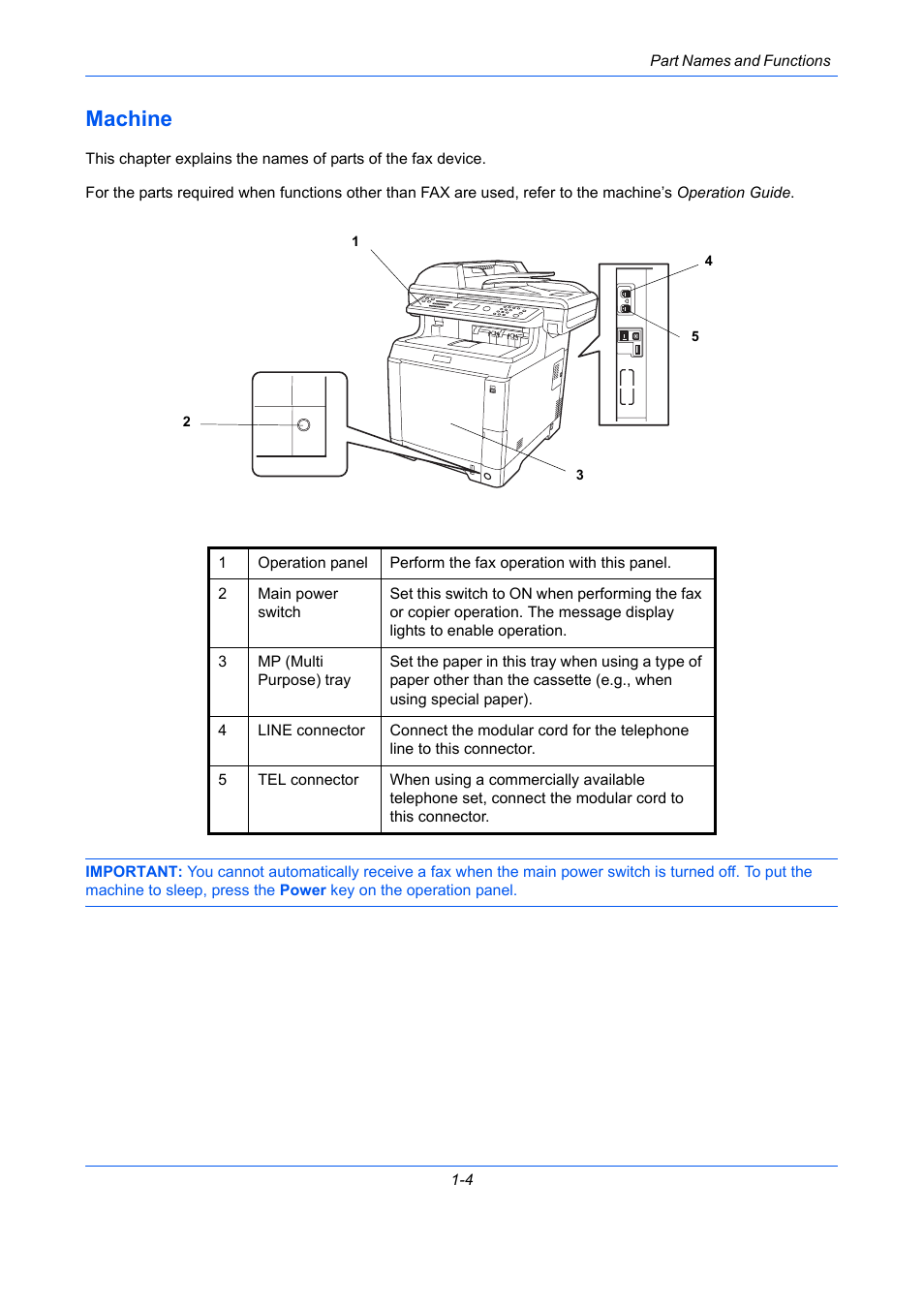 Machine, Machine -4 | TA Triumph-Adler DCC 2726 User Manual | Page 19 / 204