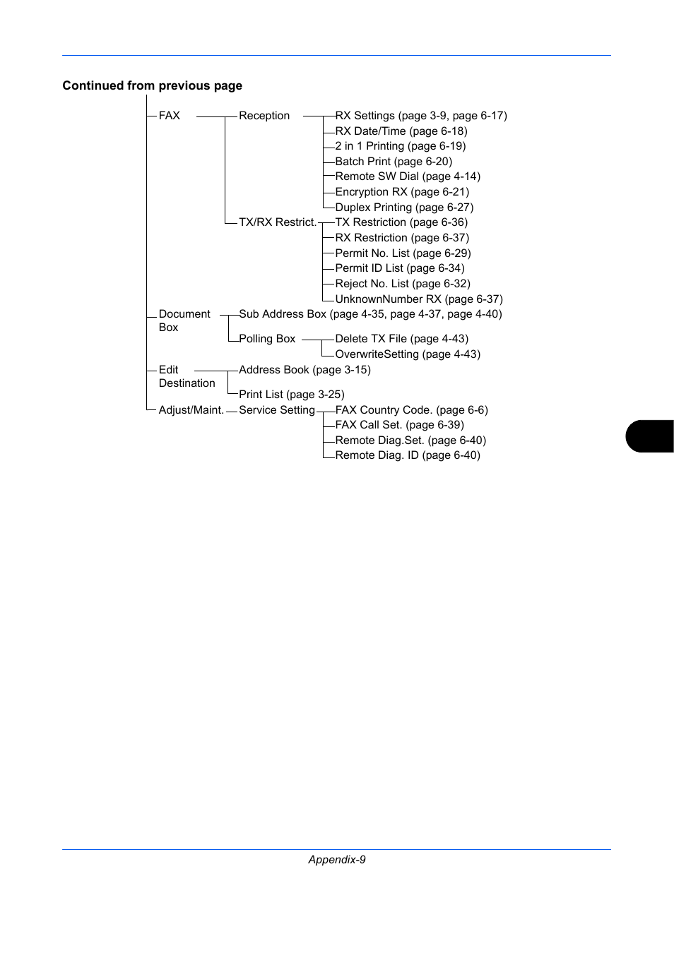 TA Triumph-Adler DCC 2726 User Manual | Page 190 / 204