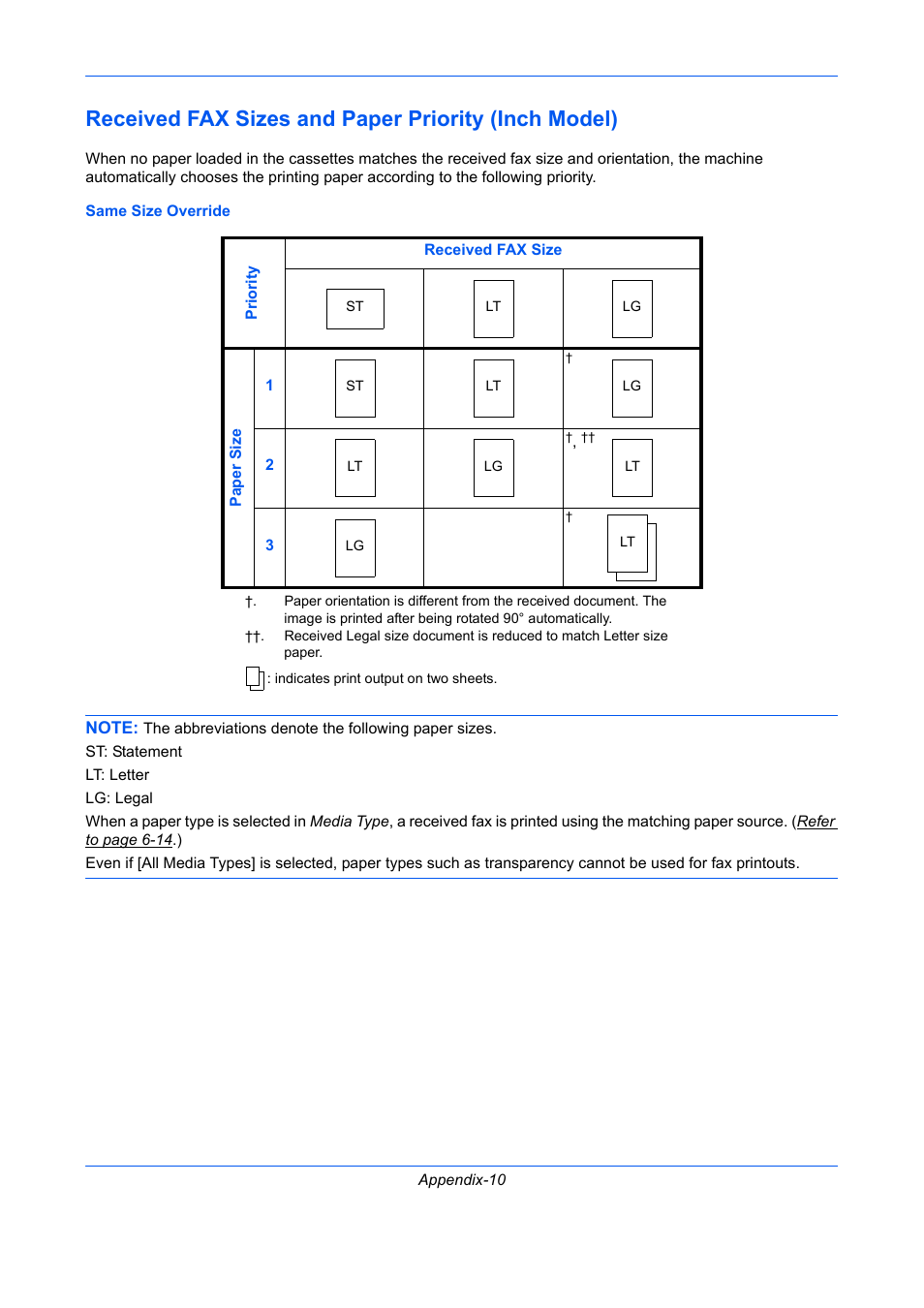 Received fax sizes and paper priority (inch model) | TA Triumph-Adler DCC 2726 User Manual | Page 191 / 204