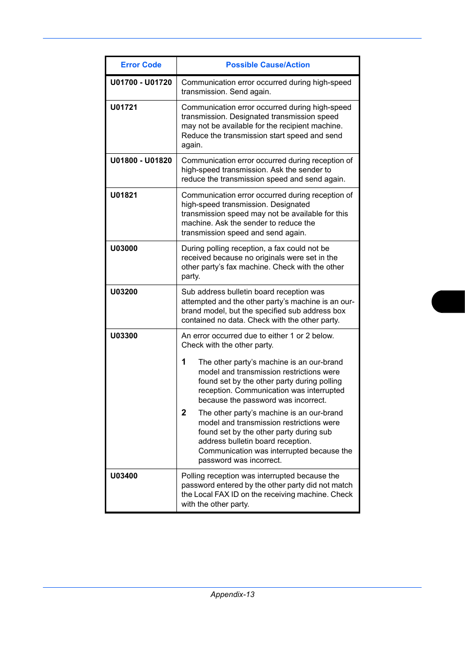 TA Triumph-Adler DCC 2726 User Manual | Page 194 / 204