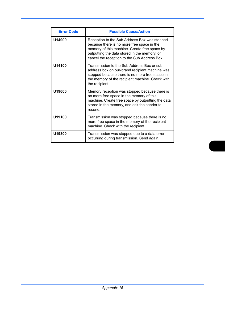 TA Triumph-Adler DCC 2726 User Manual | Page 196 / 204