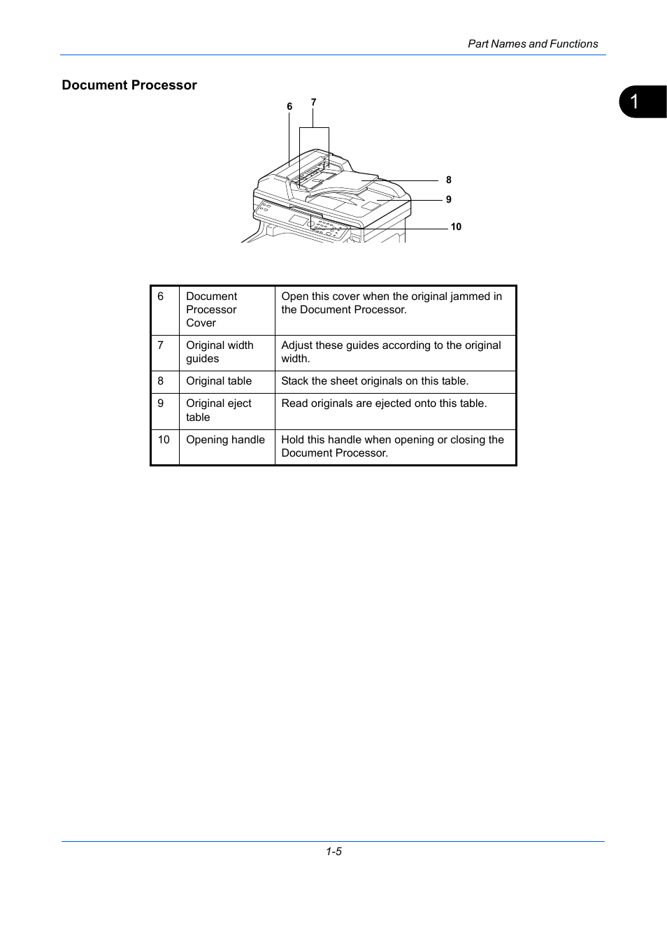 Document processor | TA Triumph-Adler DCC 2726 User Manual | Page 20 / 204