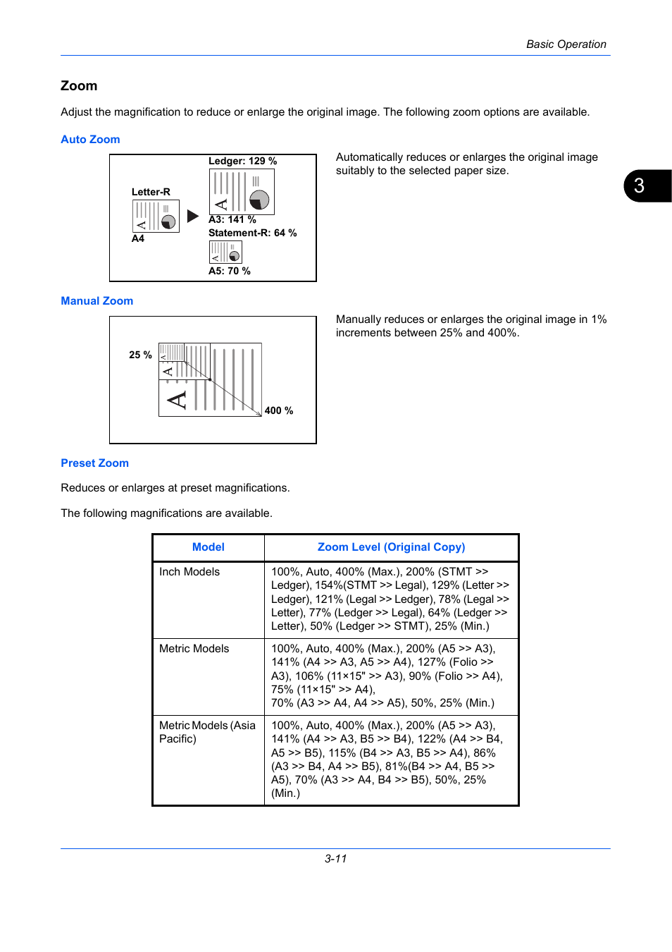 Zoom, E 3-11 | TA Triumph-Adler DCC 2930 User Manual | Page 105 / 588