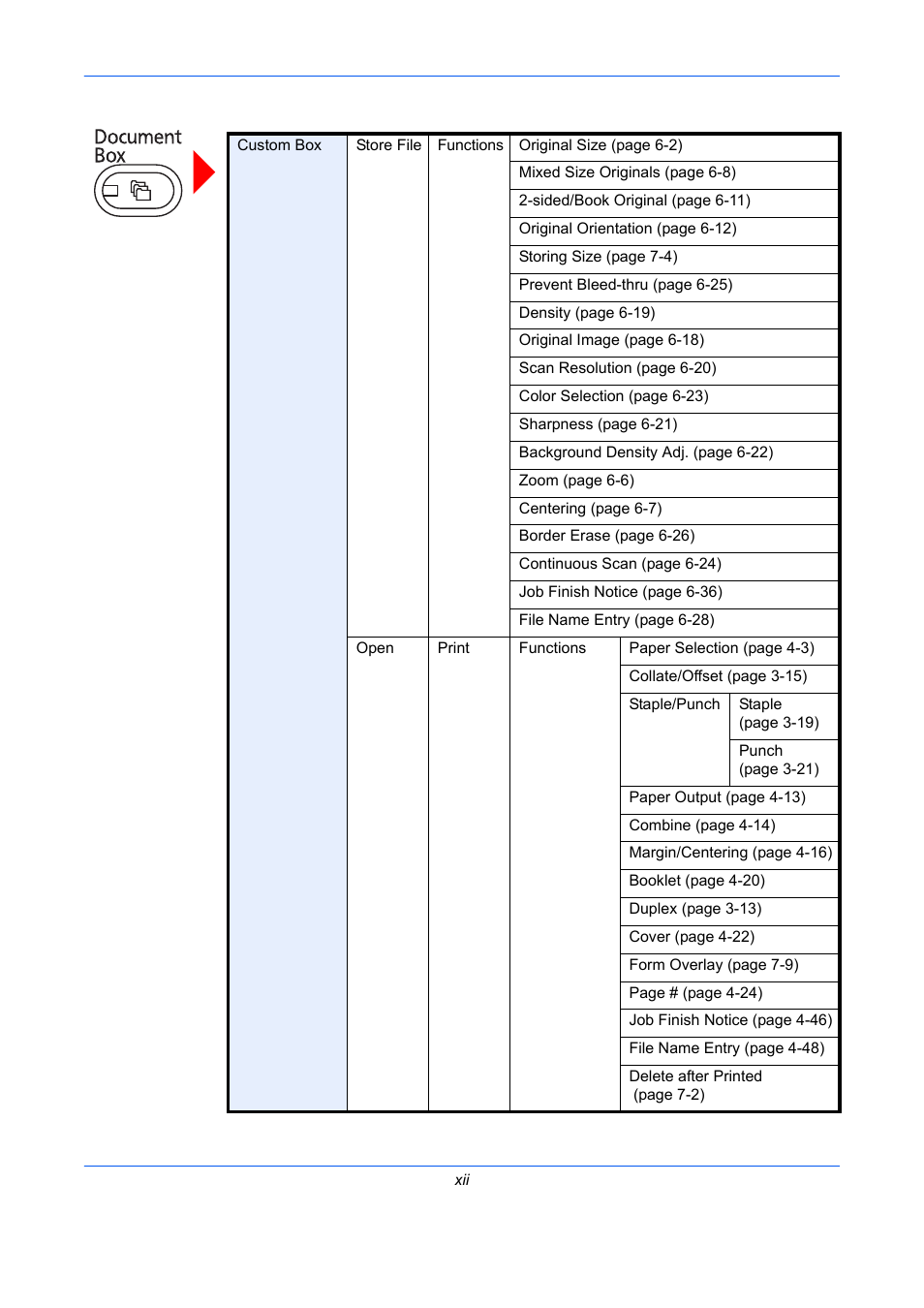 TA Triumph-Adler DCC 2930 User Manual | Page 14 / 588