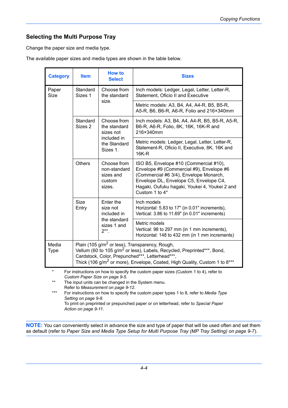 Selecting the multi purpose tray | TA Triumph-Adler DCC 2930 User Manual | Page 160 / 588