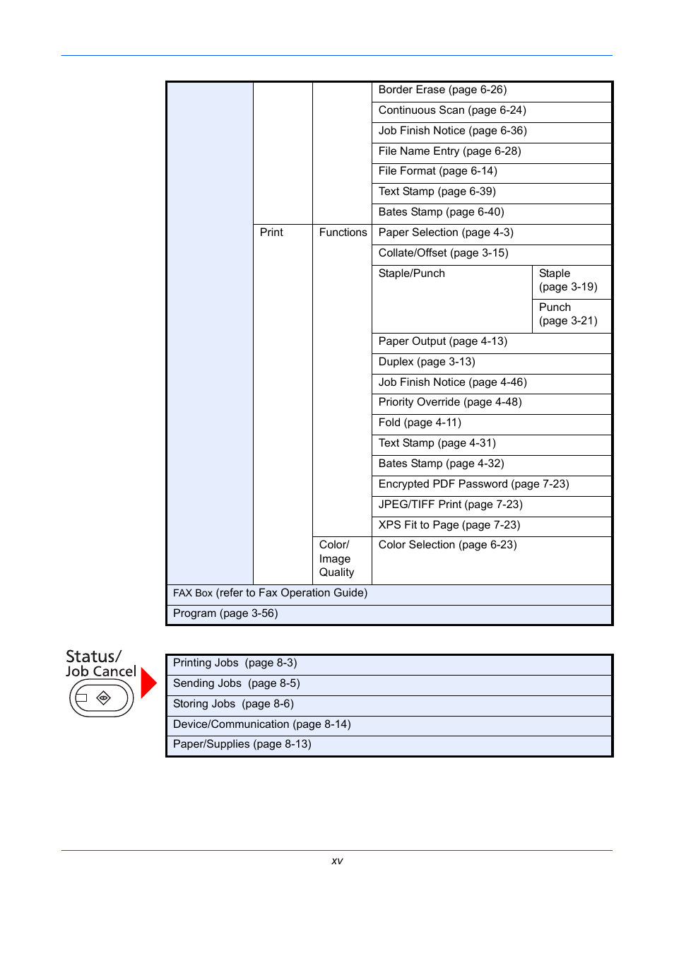 TA Triumph-Adler DCC 2930 User Manual | Page 17 / 588