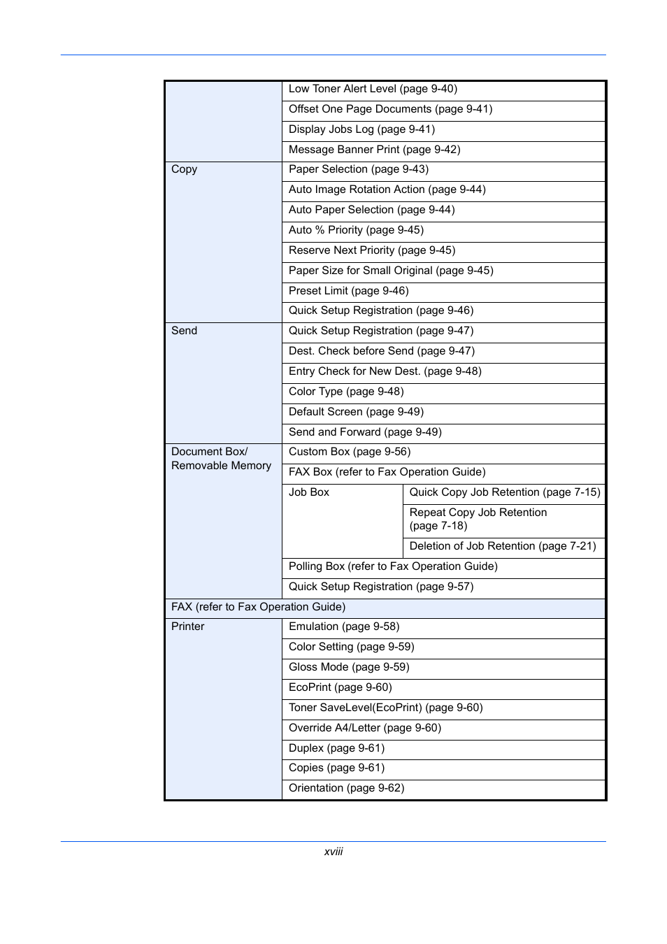 TA Triumph-Adler DCC 2930 User Manual | Page 20 / 588