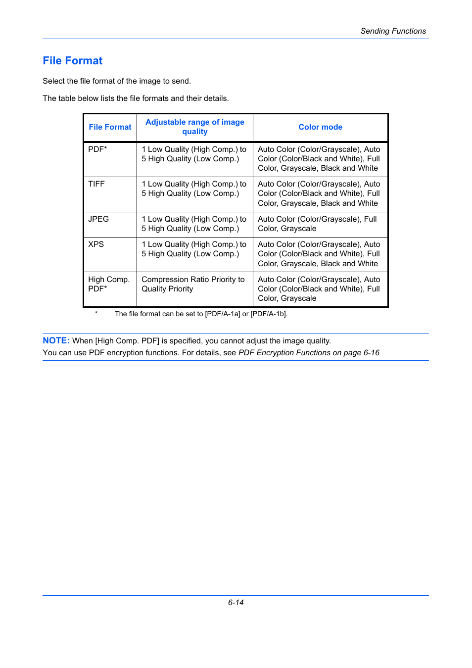 File format, File format -14, Ge 6-14) | TA Triumph-Adler DCC 2930 User Manual | Page 234 / 588