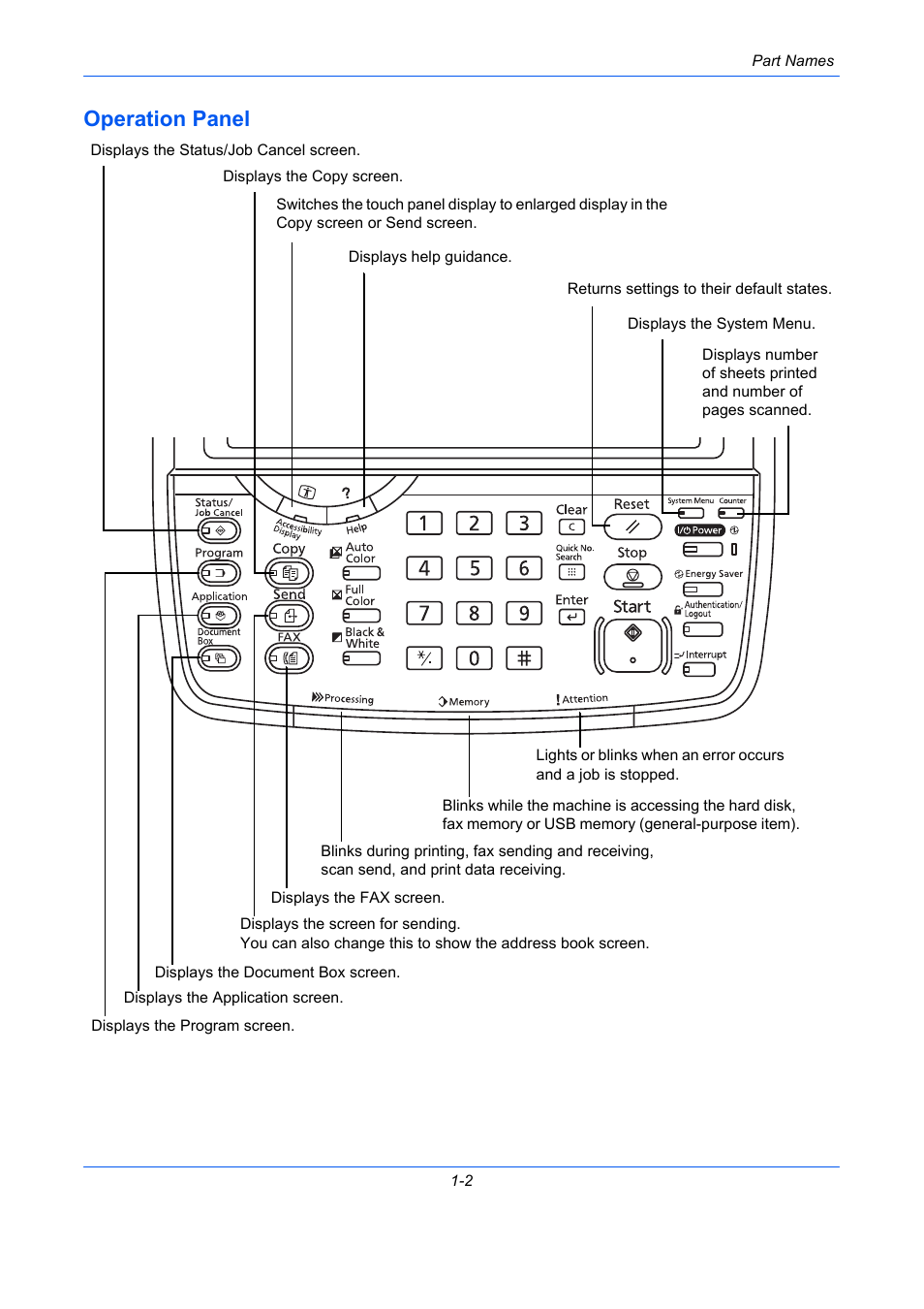 Operation panel, Operation panel -2 | TA Triumph-Adler DCC 2930 User Manual | Page 42 / 588