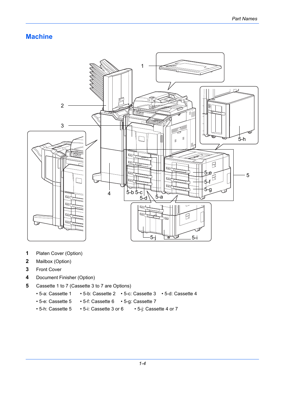 Machine, Machine -4 | TA Triumph-Adler DCC 2930 User Manual | Page 44 / 588