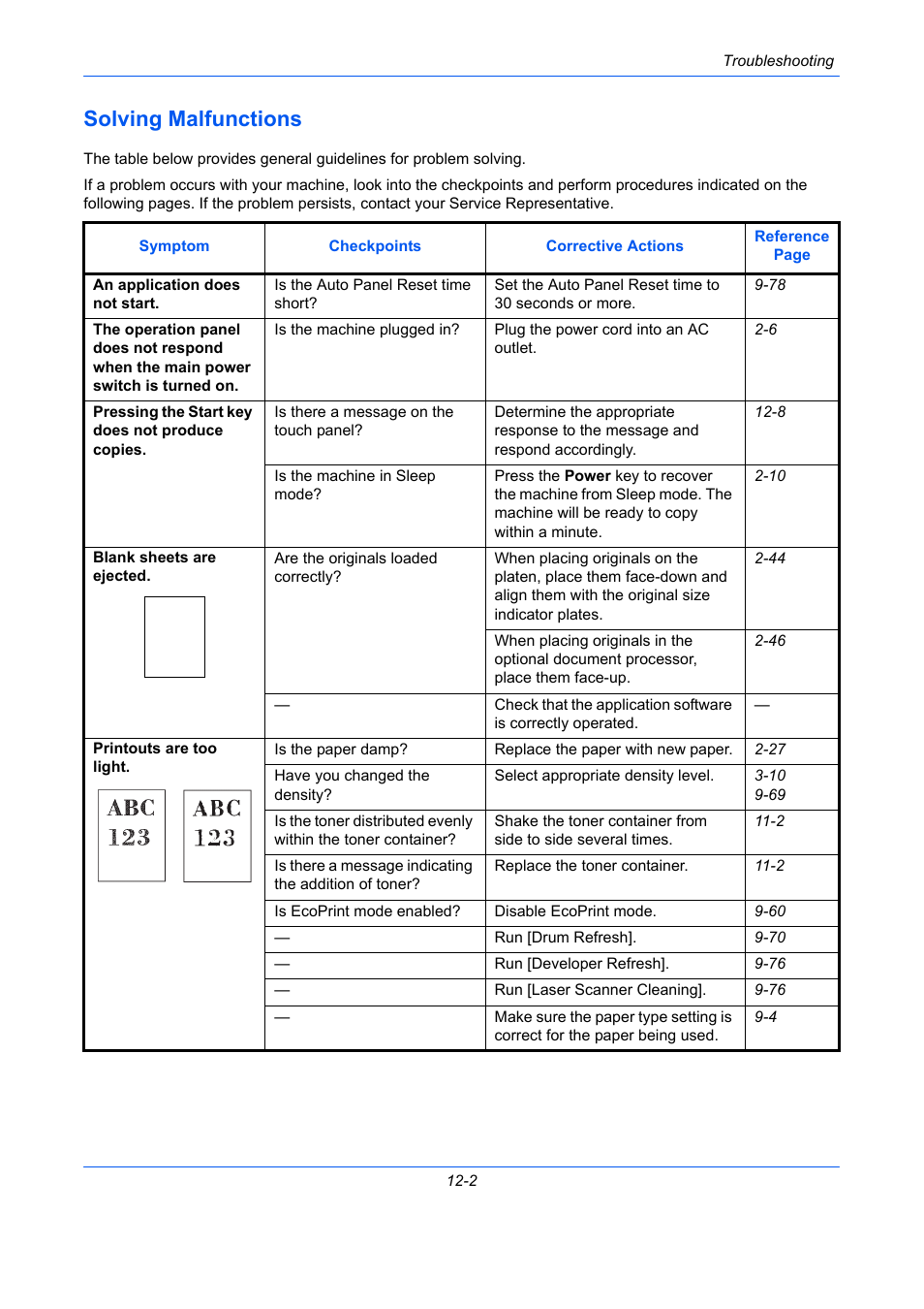 Solving malfunctions, Solving malfunctions -2 | TA Triumph-Adler DCC 2930 User Manual | Page 478 / 588