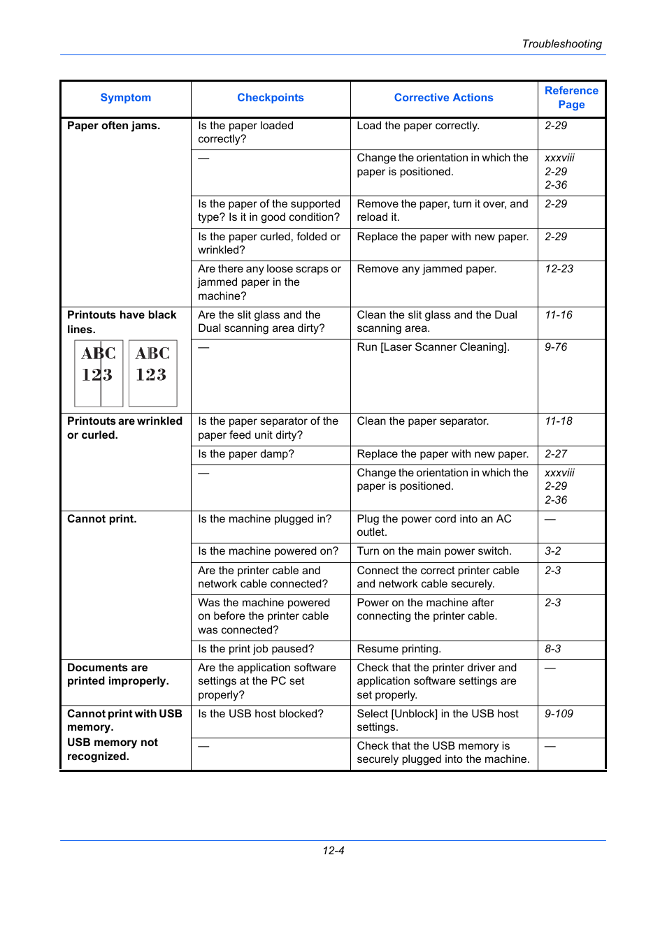TA Triumph-Adler DCC 2930 User Manual | Page 480 / 588