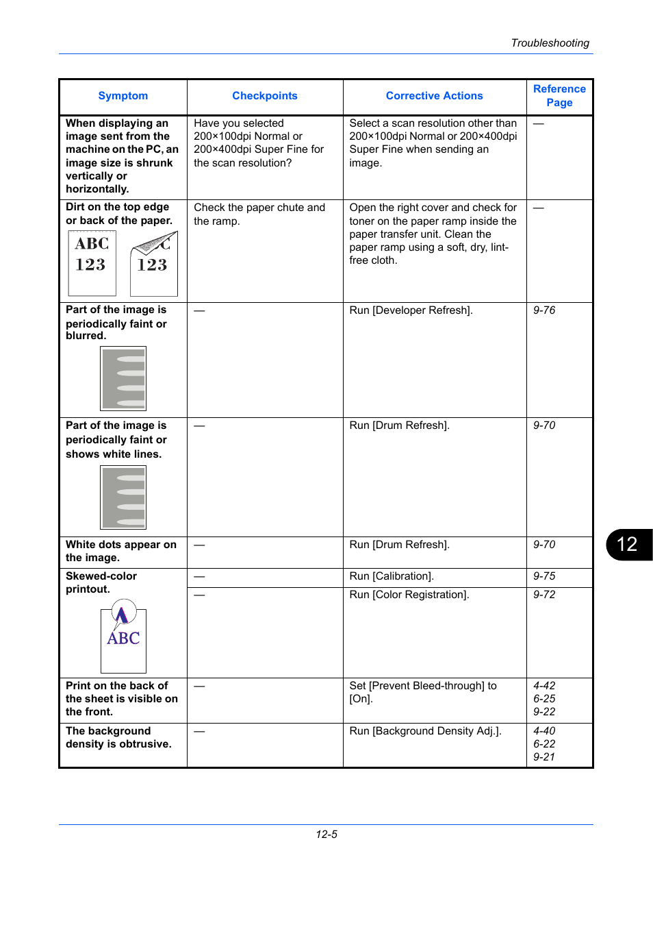 TA Triumph-Adler DCC 2930 User Manual | Page 481 / 588