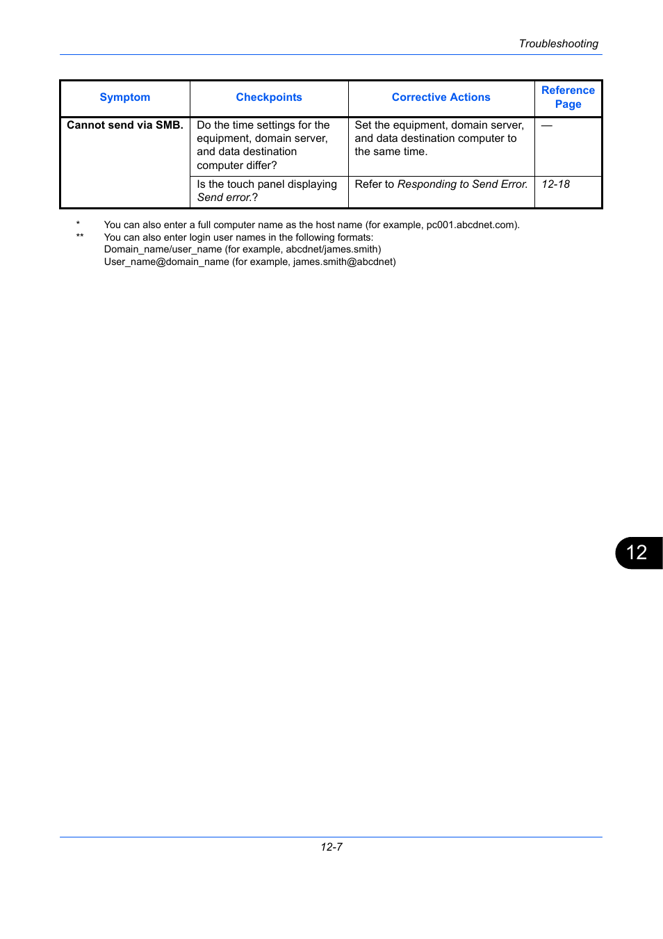 TA Triumph-Adler DCC 2930 User Manual | Page 483 / 588