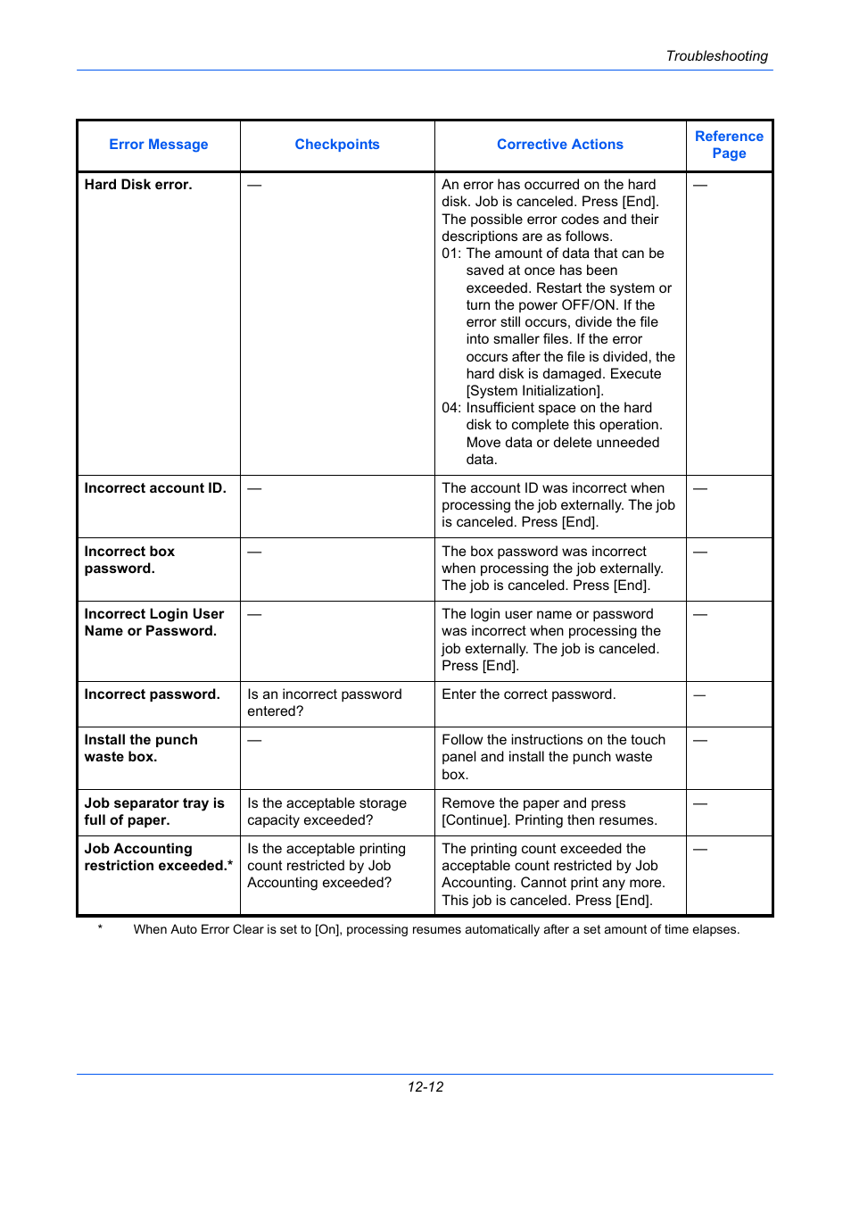 TA Triumph-Adler DCC 2930 User Manual | Page 488 / 588