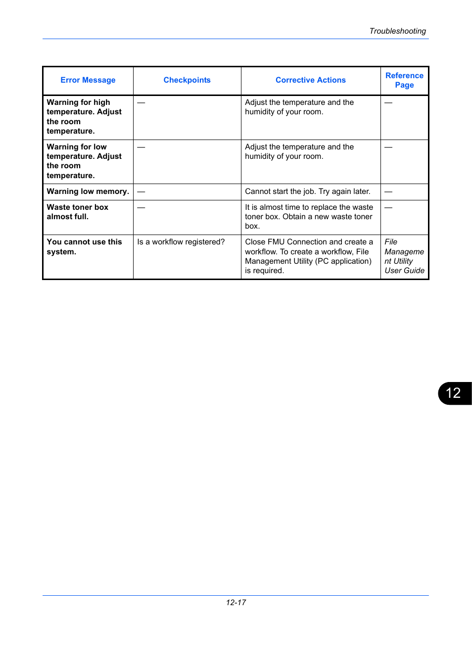 TA Triumph-Adler DCC 2930 User Manual | Page 493 / 588