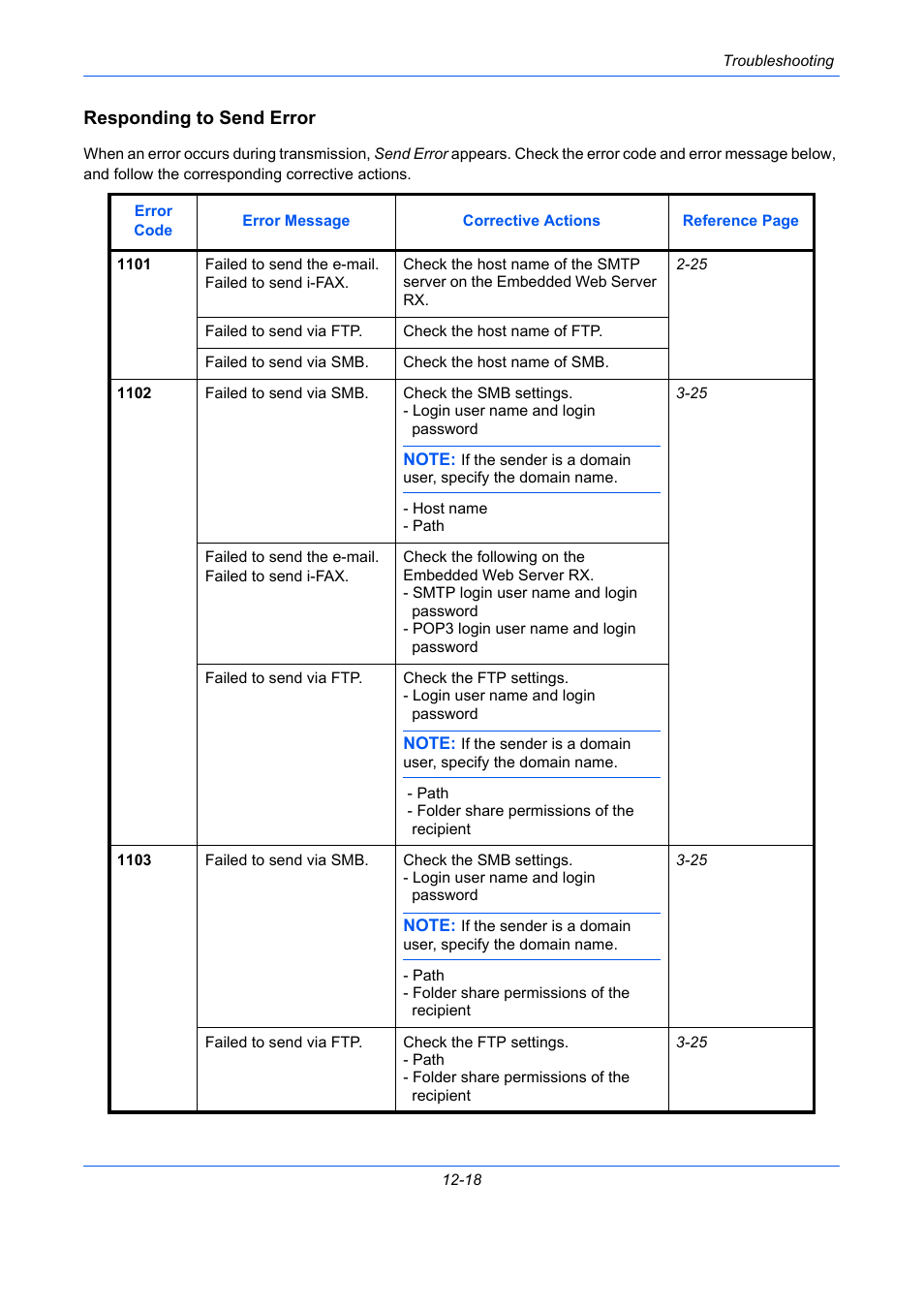 Responding to send error | TA Triumph-Adler DCC 2930 User Manual | Page 494 / 588