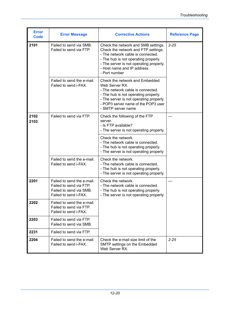 TA Triumph-Adler DCC 2930 User Manual | Page 496 / 588