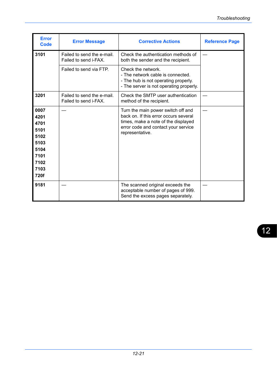 TA Triumph-Adler DCC 2930 User Manual | Page 497 / 588