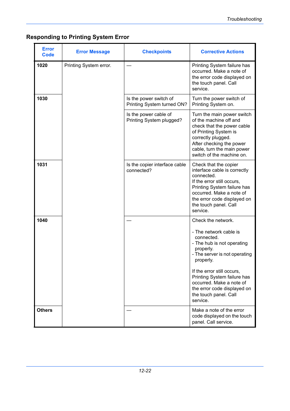 Responding to printing system error | TA Triumph-Adler DCC 2930 User Manual | Page 498 / 588