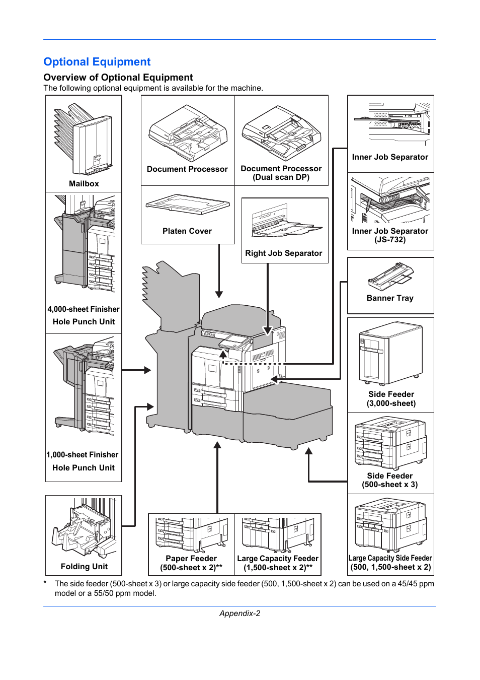 Optional equipment, Overview of optional equipment, Optional equipment on appendix-2 | TA Triumph-Adler DCC 2930 User Manual | Page 538 / 588