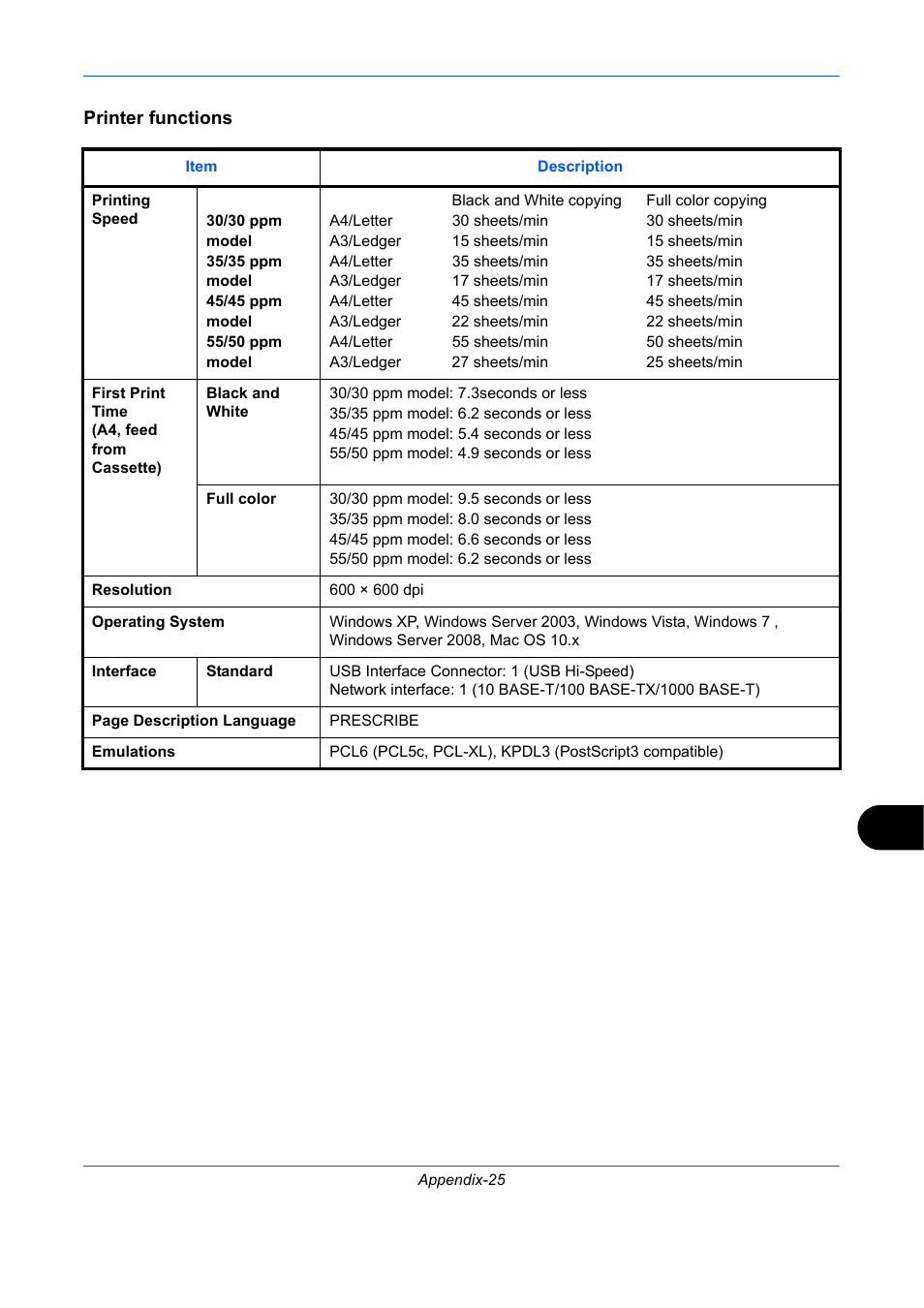 Printer functions | TA Triumph-Adler DCC 2930 User Manual | Page 561 / 588