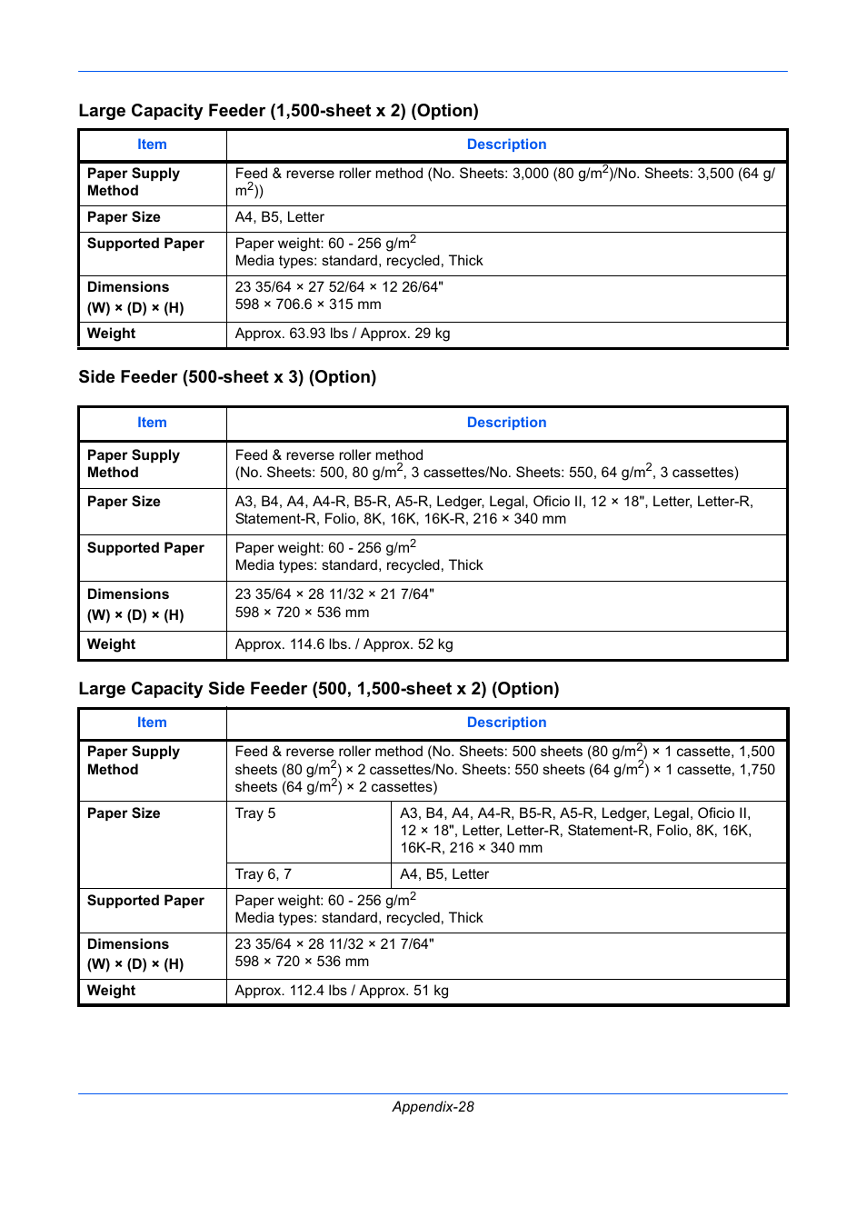Large capacity feeder (1,500-sheet x 2) (option), Side feeder (500-sheet x 3) (option) | TA Triumph-Adler DCC 2930 User Manual | Page 564 / 588