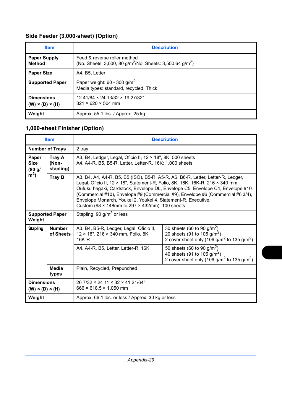 Side feeder (3,000-sheet) (option), 1,000-sheet finisher (option) | TA Triumph-Adler DCC 2930 User Manual | Page 565 / 588