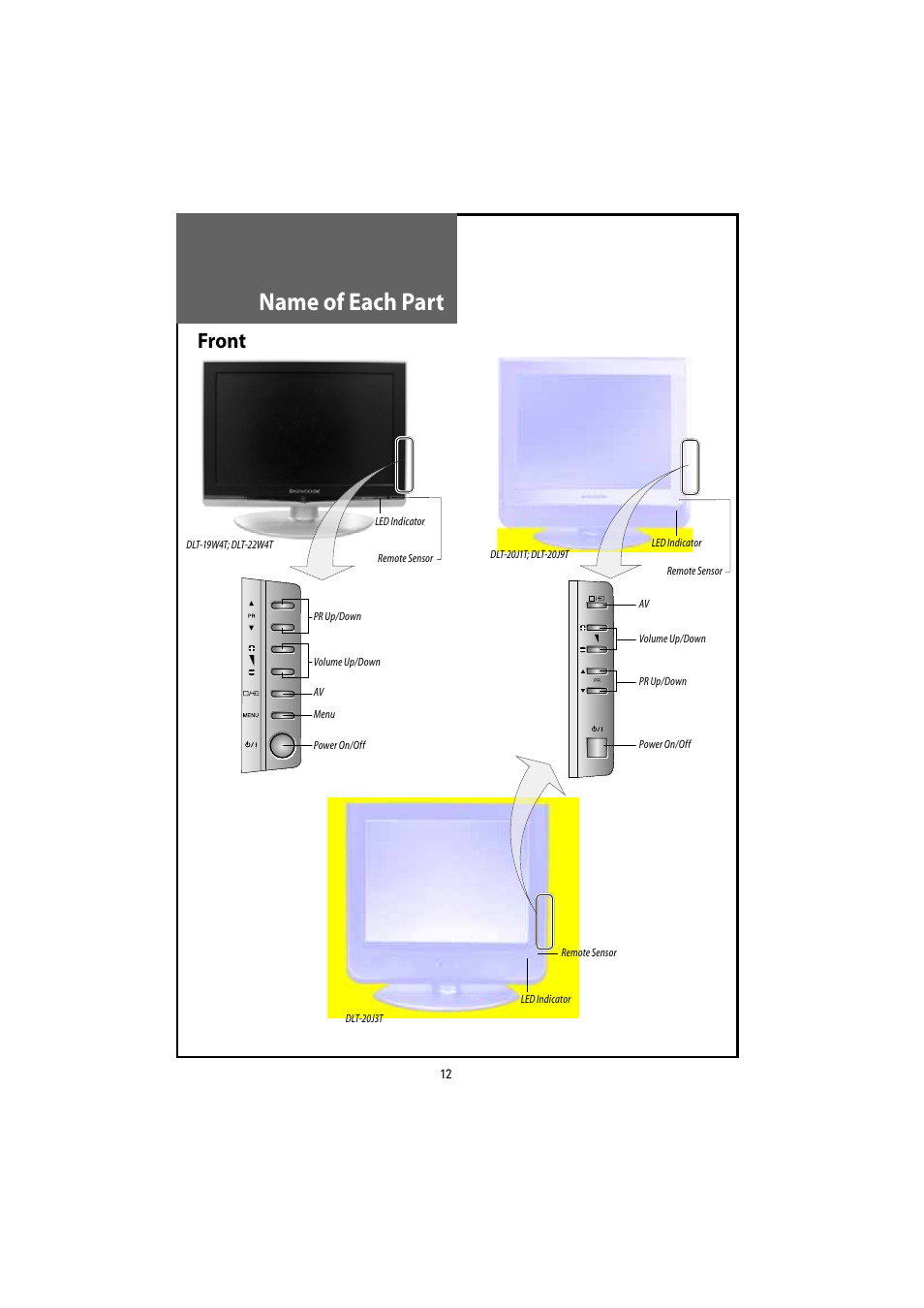 Name of each part, Front | Daewoo DLT-20J3T User Manual | Page 12 / 48