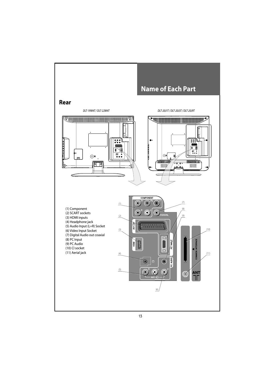 Name of each part, Rear | Daewoo DLT-20J3T User Manual | Page 13 / 48