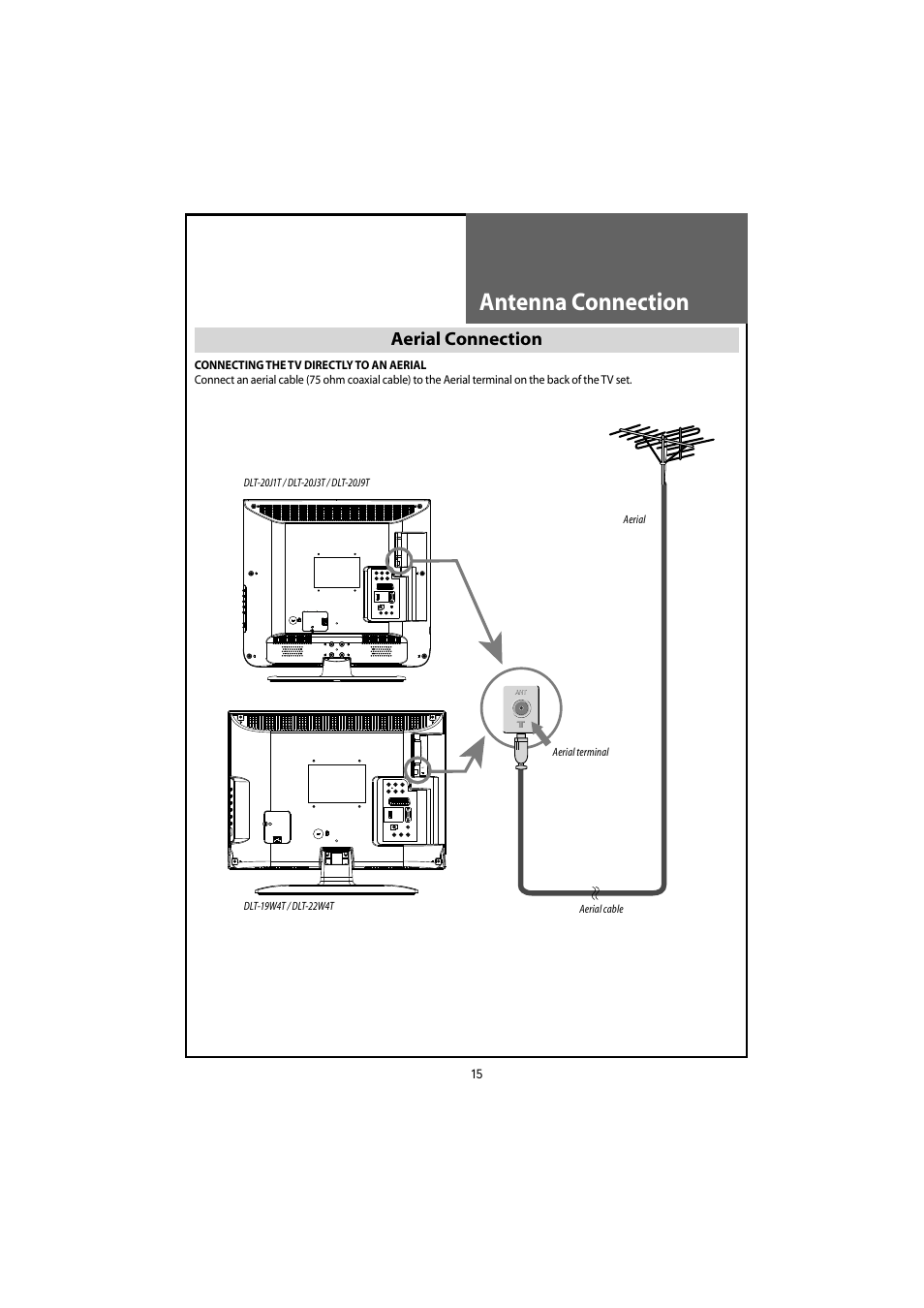 Antenna connection, Aerial connection | Daewoo DLT-20J3T User Manual | Page 15 / 48