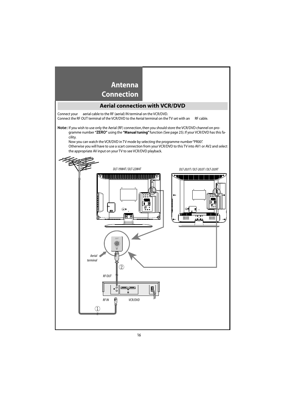 Antenna connection, Aerial connection with vcr/dvd | Daewoo DLT-20J3T User Manual | Page 16 / 48