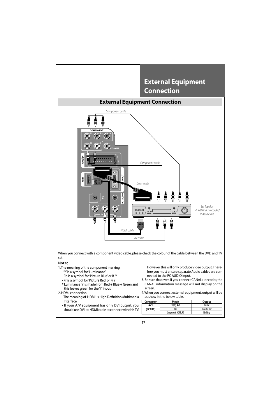 External equipment connection | Daewoo DLT-20J3T User Manual | Page 17 / 48