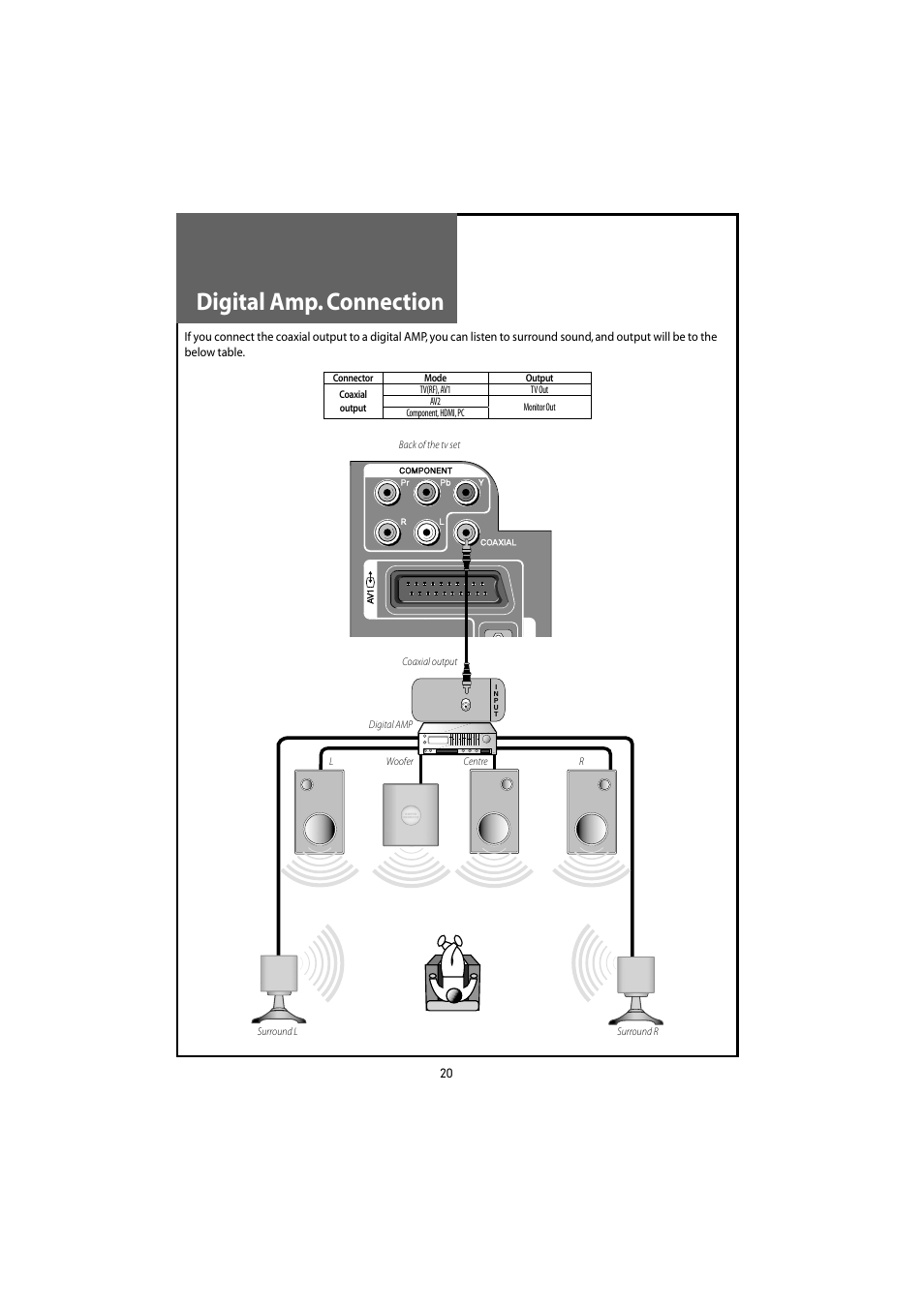 Digital amp. connection | Daewoo DLT-20J3T User Manual | Page 20 / 48