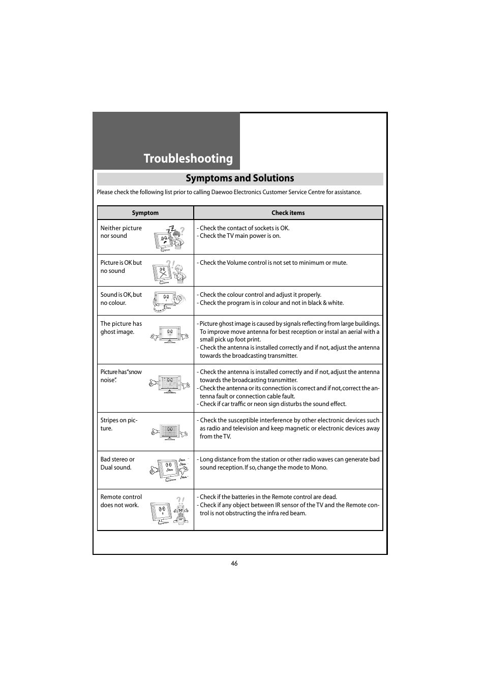 Troubleshooting, Symptoms and solutions | Daewoo DLT-20J3T User Manual | Page 46 / 48