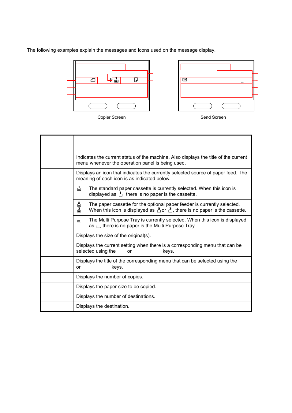 Message display, Message display -6 | TA Triumph-Adler DCC 6526L User Manual | Page 107 / 526