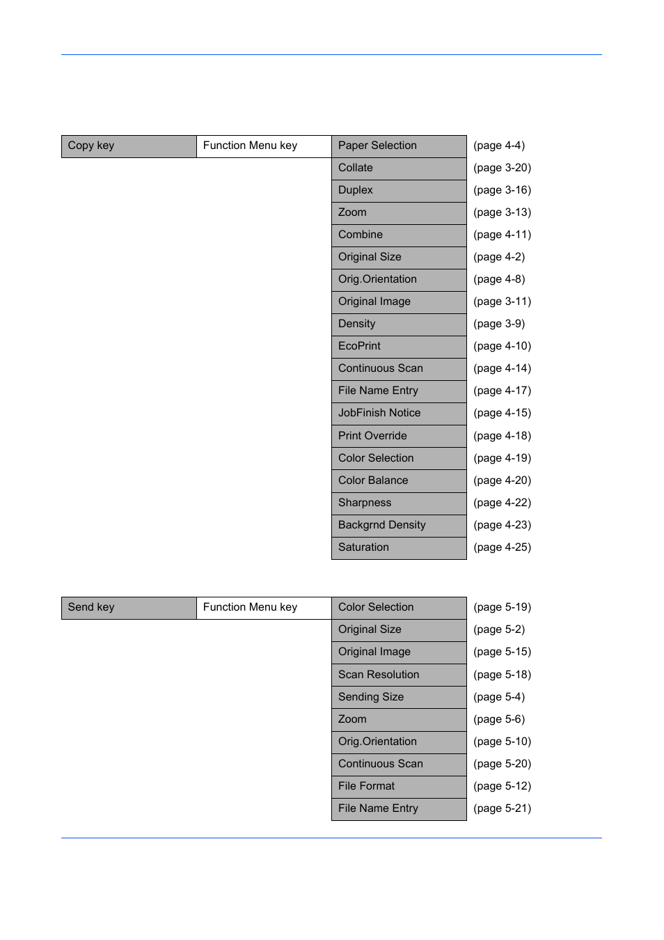 Menu map | TA Triumph-Adler DCC 6526L User Manual | Page 11 / 526