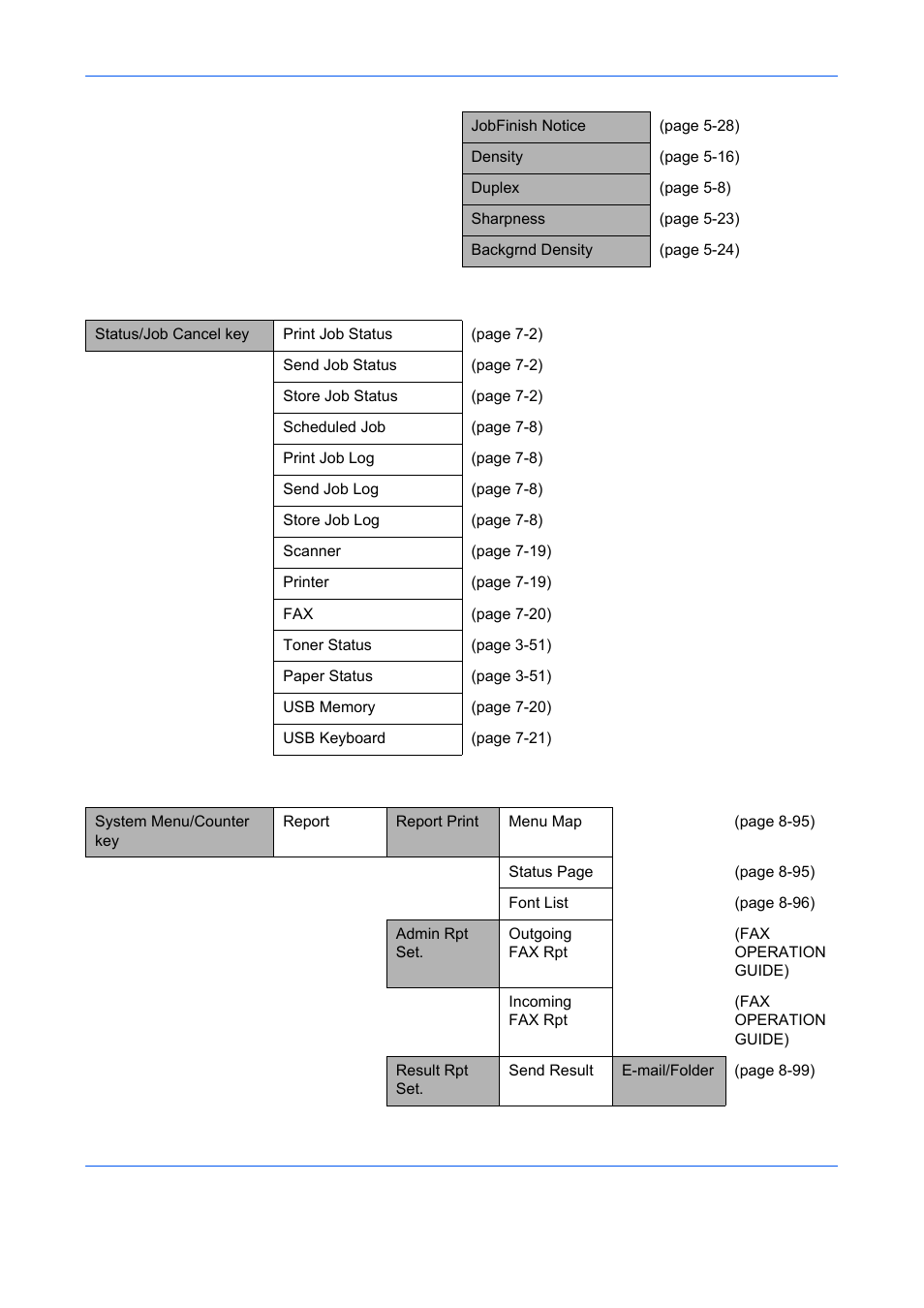 TA Triumph-Adler DCC 6526L User Manual | Page 14 / 526